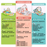 費雪（Fisher-Price）新生兒見面禮玩具生日禮物-腳踏鋼琴健身架（薄荷綠）GDL83 曬單實拍圖