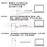 藍(lán)淇WF610A無線藍(lán)牙串口調(diào)試模塊RS232轉(zhuǎn)RJ45轉(zhuǎn)交換機(jī)無線藍(lán)牙console調(diào)試線配置線藍(lán)牙適配器 WF610PRO+CONSOLE線 升級通用款 曬單實(shí)拍圖