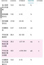 九芝堂阿膠糕禮盒460g92塊【≥15%】補品氣血送女友老婆七夕情人節(jié)禮物 曬單實拍圖