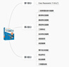 中文版 Creo Parametric 11.0從入門(mén)到精通實(shí)戰案例版 cad/cam/cae/eda微視頻講解大系 creo 11.0 Creo Parametric軟件 曬單實(shí)拍圖