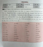 蝶變學(xué)園 中考英語(yǔ)閱讀理解與完形填空專(zhuān)項訓練 九年級中考總復習資料 中考閱讀理解96篇真題練習冊詞匯積累 閱讀提升 全國通用 曬單實(shí)拍圖