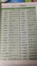 蝶變學園 初中英語單詞默寫本 亂序版 全國通用 艾賓浩斯記憶法高效合理記憶 初中三年通用 掃碼聽讀 考頻排序 聽寫排序 全國通用 聽寫訓練同步單詞書 曬單實拍圖