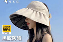 啄木鳥(niǎo)（TUCANO）大帽檐黑膠防曬帽子女夏季遮臉?lè )雷贤饩€(xiàn)空頂遮陽(yáng)帽貝殼太陽(yáng)漁夫帽 曬單實(shí)拍圖