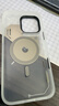奧魯姆AULUMU A16 適用蘋(píng)果iPhone16ProMax全包半透明夜光磁吸手機殼雙透散熱 專(zhuān)用MagSafe保護殼 半透白 曬單實(shí)拍圖