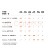 Apple/蘋果 35W雙USB-C接口充電器-豎向蘋果充電頭雙口充電器原裝充電器快充頭適用iPhone/iPad/AirPods 曬單實(shí)拍圖