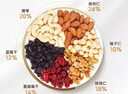 沃隆每日?qǐng)?jiān)果750g/30袋堅(jiān)果炒貨孕婦零食核桃仁干果禮盒零食大禮包 曬單實(shí)拍圖