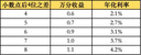 Member's Mark 莫斯卡托阿斯蒂低醇起泡白葡萄酒 750mL 750mL 1瓶 曬單實(shí)拍圖