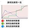 七彩虹（Colorful）iGame GeForce RTX 5090 D v2 Advanced 24GB GDDR7 DLSS 4 電競光追游戲設(shè)計電腦顯卡 曬單實(shí)拍圖