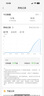 海爾空調(diào)凈省電Plus1.5匹強(qiáng)勁冷暖新一級(jí)能效節(jié)能變頻家用掛機(jī)壁掛式一鍵AI省電除菌 全屋智聯(lián)獨(dú)立除濕 1.5匹 一級(jí)能效 一天兩度電+大風(fēng)口一鍵AI省電 曬單實(shí)拍圖