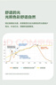 歐普（OPPLE）全光譜護(hù)眼吸頂燈客廳燈智能LED照明燈具簡(jiǎn)約包安裝套餐1 凝月4 曬單實(shí)拍圖