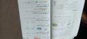 25秋季 小學(xué)學(xué)霸作業(yè)本 英語(yǔ) 三年級 上冊 人教版 新教材 pass綠卡圖書(shū) 同步訓練 練習題附試卷 同步教材 【25年秋季適用】 曬單實(shí)拍圖