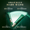 佰草集【買(mǎi)正送正】太極肌源眼部精華啵啵眼霜女15g 淡化細紋提拉緊致 曬單實(shí)拍圖