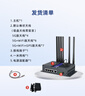 ZLWL 智聯(lián)物聯(lián)工業(yè)級5G//4G插卡apn無(wú)線(xiàn)路由器ZR9000雙卡單模全網(wǎng)通千兆網(wǎng)口串口透傳雙頻WiFi遠程運維 5G+WiFi版-高通 曬單實(shí)拍圖