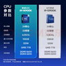 英特爾（Intel）i9-14900K 酷睿14代 24核32線(xiàn)程 五年質(zhì)保 盒裝臺式機處理器CPU 游戲電競剪輯 曬單實(shí)拍圖