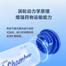 百瑞 儲(chǔ)霧罐 兒童成人家用醫(yī)用便攜 口鼻氣霧劑 給藥噴霧器 儲(chǔ)霧罐 2歲以上 曬單實(shí)拍圖