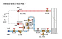 志高（CHIGO） 回水器家用 熱水循環(huán)泵【純銅泵】熱水器循環(huán)系統空氣能 回水泵 C180Y APP版+遙控 純銅泵180瓦 曬單實(shí)拍圖