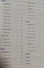 【官方旗艦店】備考2025.12四級詞匯閃過(guò)大學(xué)英語(yǔ)四六級詞匯書(shū)四級真題閃過(guò)巨微歷年真題試卷逐句精解真題解析英語(yǔ)四級備考資料 四級詞匯閃過(guò)【劃重點(diǎn) 考頻記憶 】 曬單實(shí)拍圖