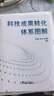 科技成果轉(zhuǎn)化體系圖解 曬單實拍圖