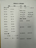 二年級(jí)上冊(cè)口算題卡天天練 小學(xué)生數(shù)學(xué)速算100以內(nèi)混合運(yùn)算 乘法口算大通關(guān)數(shù)學(xué)專項(xiàng)計(jì)算能力提升訓(xùn)練 曬單實(shí)拍圖