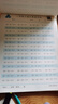 一年級下冊口算題卡天天練 小學(xué)生數(shù)學(xué)速算100以內(nèi)混合運算口算大通關(guān)數(shù)學(xué)專項計算能力提升訓(xùn)練 曬單實拍圖