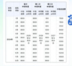 愛(ài)酷熊（AIKUUBEAR）暢吸超薄拉拉褲XL92加大碼尿不濕嬰兒超薄瞬吸干爽（11-13.5kg） 曬單實(shí)拍圖