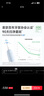 laifen徠芬掃振電動(dòng)牙刷情侶雙支裝 萊芬深度清潔護齦成人牙刷 教師節禮物 粉+藍 曬單實(shí)拍圖