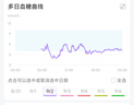 可孚動(dòng)態(tài)血糖儀免采血家用測試儀免扎針免組裝一體式血糖儀M8教師節 動(dòng)態(tài)血糖儀-24小時(shí)持續監測 【2盒129/盒】可用28天+酒精棉片 曬單實(shí)拍圖