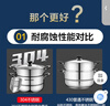 蘇泊爾（SUPOR） 蒸鍋304不銹鋼雙層加厚大容量家用復(fù)底二層蒸籠電磁爐燃?xì)馔ㄓ缅?蒸鍋【贈(zèng)蒸布】 2層 26cm 曬單實(shí)拍圖