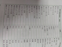 【新華書店】新編日語教程 第三版 配套日語練習(xí)題 日語書籍入門 新編日語教程1+配套練習(xí)冊(cè) 曬單實(shí)拍圖