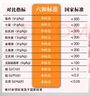 六和鴨貨生鮮組合 一級冷凍大號鴨頭鴨爪鴨胗鴨翅鴨脖鴨鎖骨 六和鎖骨+脖+翅中【各2斤共6斤】 曬單實(shí)拍圖