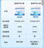 袋鼠醫(yī)生一次性醫(yī)用外科口罩100只防塵曬透氣夏季薄款防花粉過敏成人口罩 曬單實拍圖