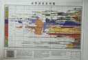 潮鵬世界歷史長(zhǎng)河圖歷史朝代時(shí)間軸人類(lèi)文明發(fā)展史大事件教室文化海報(bào) 油畫(huà)布【可折疊收藏】 長(zhǎng)120*寬89cm 曬單實(shí)拍圖