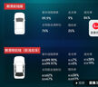 3M 汽車貼膜 朗清系列 前淺后深轎車 汽車玻璃膜車膜太陽膜隔熱膜車窗膜 包施工 國際品牌 曬單實(shí)拍圖