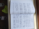 經(jīng)典老歌400首 歌曲簡譜書 大字版方便閱讀 中外影視歌曲紅歌匯通俗民歌 中老年人喜愛的歌譜書 懷舊音樂流行老歌曲譜歌本 【京東配送】經(jīng)典老歌400首 曬單實拍圖