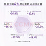 佰草集新七白美白泥膜去角質淡斑大白泥面膜500g[3.0升級]  曬單實拍圖