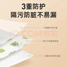 德佑?jì)雰阂淮涡苑浪畤祵殞毧谒砻庀捶浪涂烧{(diào)節(jié)圍嘴 獨(dú)立包裝 牛油果20片*1盒+桃桃象20片*1盒 曬單實(shí)拍圖