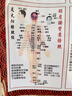 經(jīng)絡(luò)圖解十二經(jīng)脈圖 十二經(jīng)絡(luò)及任督二脈穴位圖人體穴位圖經(jīng)絡(luò)掛 銅人款 80x40cm背膠揭開即貼 曬單實拍圖