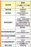 恒都 國產(chǎn)谷飼原切牛腱子 5斤 不含腱子芯 生鮮牛肉 源頭直發(fā) 曬單實(shí)拍圖