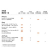 Apple/蘋果 USB-C轉(zhuǎn)閃電接口充電線-2米 蘋果充電線手機充電線原裝充電線 適用于閃電接口iPhone/iPad 曬單實拍圖