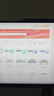【送外賣券包】WPS超級會員3年卡1116天 PDF轉word海量簡歷PPT等模板資源 Excel數據處理編輯 客服在線發(fā)兌換碼 【月均低至7.5元，更劃算】WPS超級會員3年 曬單實拍圖