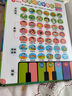 Kidssparkle孩一百會(huì )說(shuō)話(huà)的早教有聲書(shū)0-8歲寶寶手指點(diǎn)讀書(shū)發(fā)聲書(shū)兒童玩具生日禮物 曬單實(shí)拍圖