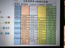 粉筆公考2026國省考公務(wù)員考試教材行測思維申論的規(guī)矩歷年真題試卷粉筆980用書考公教材2026公務(wù)員考試2025省考套裝 湖北：公考教材（通用）+真題套裝 曬單實拍圖