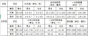 HEGEN海格恩吸管杯1-3歲330ml兒童PPSU多功能學(xué)飲杯直飲喝水杯大麥金色 曬單實(shí)拍圖