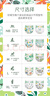 好奇（Huggies）小森林紙尿褲S62片(4-8kg)尿不濕心鉆【透氧頂配更低敏】 曬單實(shí)拍圖
