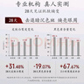 馬應龍八寶煥白提亮眼霜15g淡化黑眼圈美白淡斑煥亮保濕眼霜 曬單實(shí)拍圖