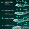 麗普司肽（lipostides）立體修護(hù)凍干精華液修護(hù)肌底脆弱膚質(zhì)收縮毛孔18ml七夕禮物送女友 曬單實拍圖