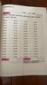二年級上冊口算題卡天天練小學數學口算練習冊全國通用版口算大通關數學專項計算能力提升訓練A4大開本大字粗體暖色紙張不費眼 曬單實拍圖