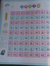 漁多愛(ài)會(huì )說(shuō)話(huà)的識字寶典3600字拼音拼讀訓練識字早教點(diǎn)讀書(shū)3-6歲有聲書(shū) 3600字 曬單實(shí)拍圖