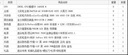 七彩虹RTX5090D 5080 5070 Ti 5060 Ti顯卡臺式電腦主機265K臺式diy組裝電腦AI設計電競游戲整機 配置三：14600KF+RTX 5070主機 曬單實(shí)拍圖