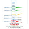 尋尚品電動(dòng)起床輔助器臥床老人家用護理升降床墊自動(dòng)起身神器電動(dòng)起背器 長(cháng)尺寸-折疊扶手-電動(dòng)遙控 寬度90CM 曬單實(shí)拍圖
